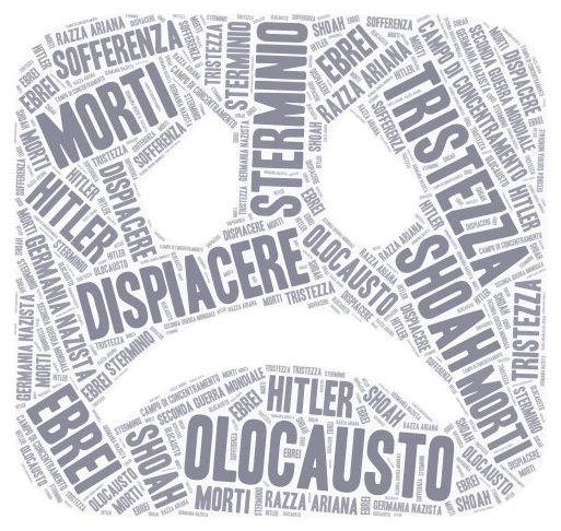 Olocausto - Un Ricordo Indelebile word cloud art