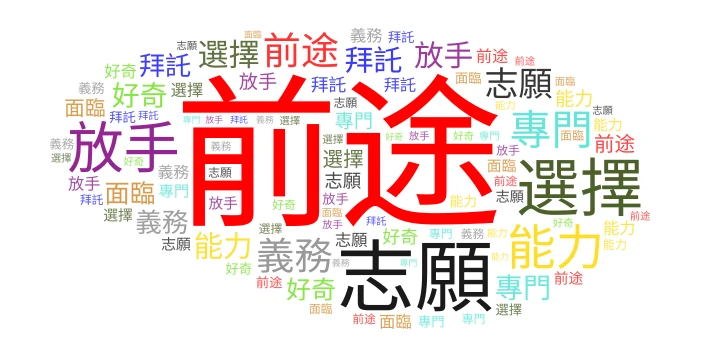 CHINESE word cloud art