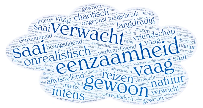 woordwolk word cloud art