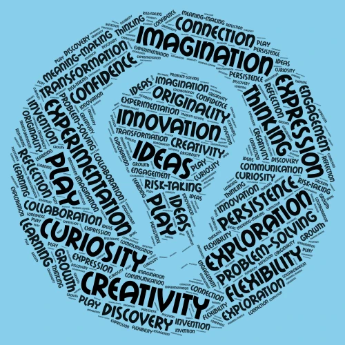 Creativity and Innovation word cloud art