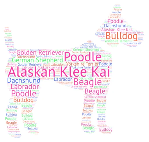 Dog Breeds word cloud art