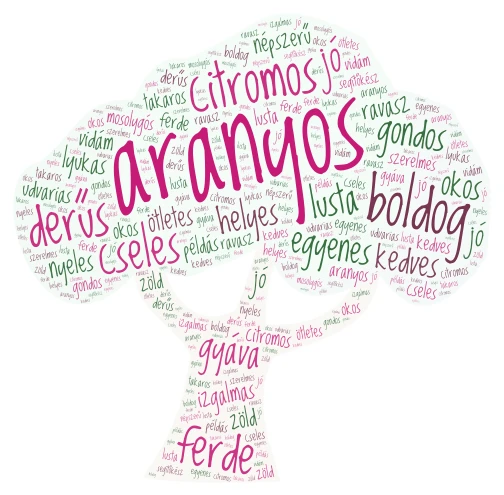Melléknevek word cloud art