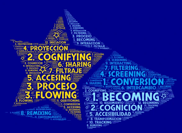 12 fuerzas inevitables (estrella) word cloud art