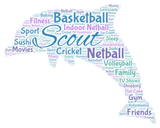 Name Word  word cloud art