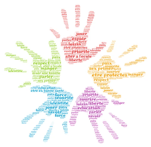 I diritti dei bambini-francese word cloud art