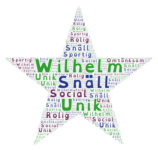 Wilhelm word cloud art