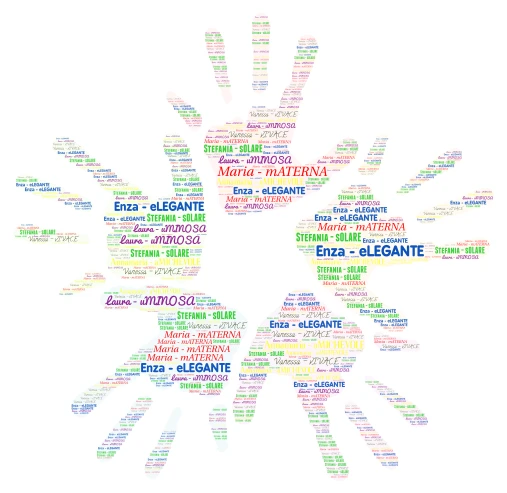 GRUPPO 9- ATTIVITA' TIC 1 word cloud art