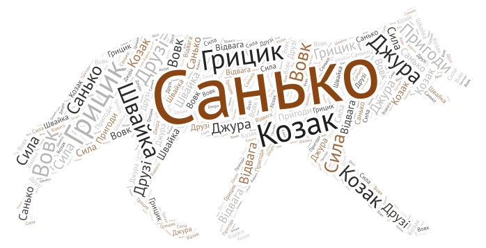 Санкьо і Грицик - Вовки word cloud art