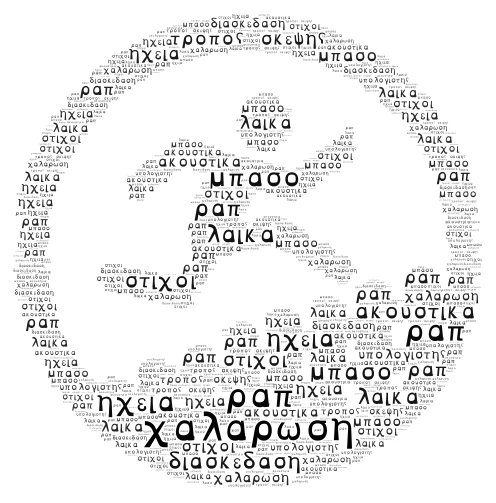 music word cloud art