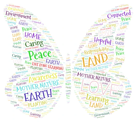 What is EE word cloud art
