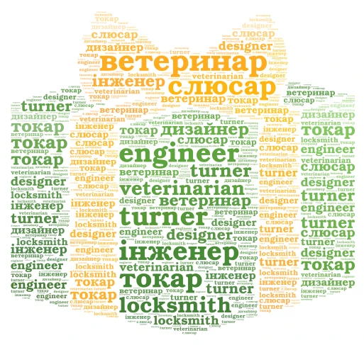 СТЕМ word cloud art