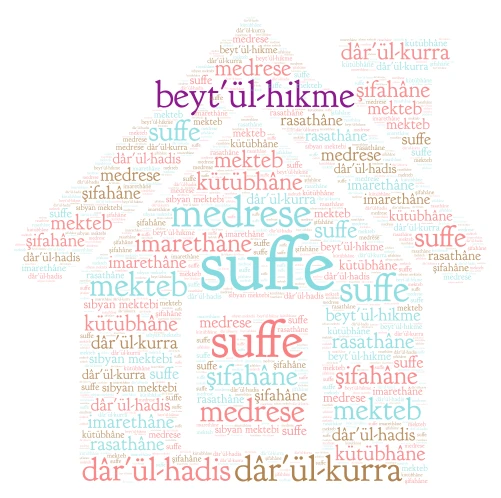İslâm Medeniyetinde Eğitim Kurumları word cloud art