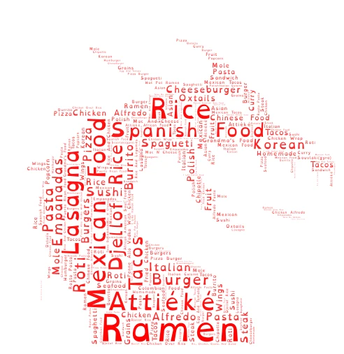 Foodie Favorites word cloud art