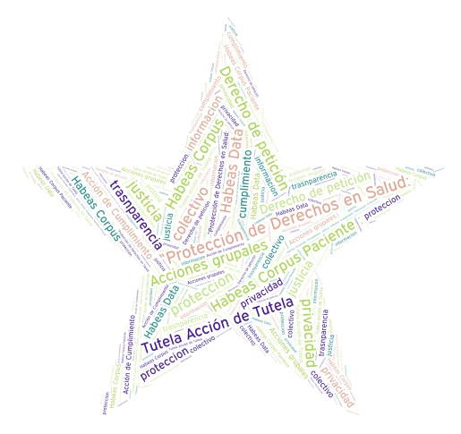 sharithh4@gmail.com word cloud art