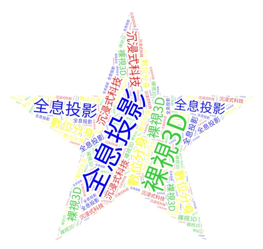 文字雲 word cloud art