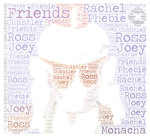 Friends tv show word cloud art