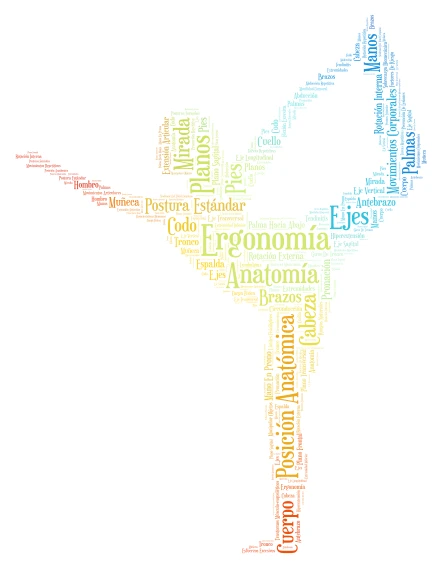 NUBE DE PALABRAS word cloud art