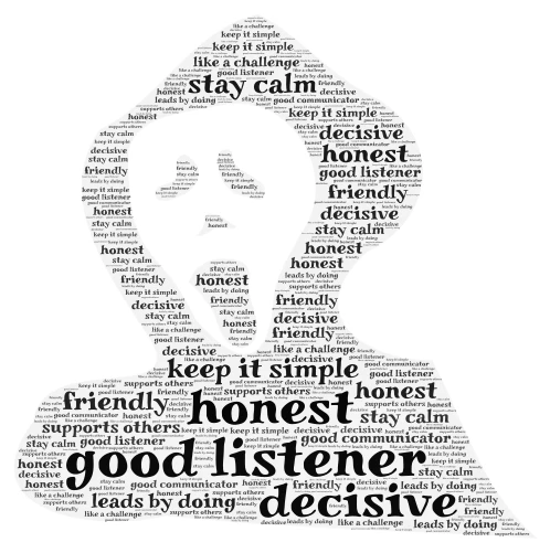 Leadership word cloud art