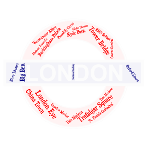 London Sights word cloud art