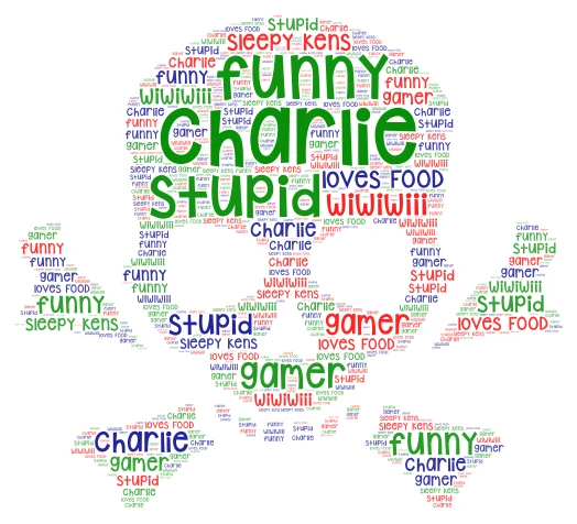 What word cloud art