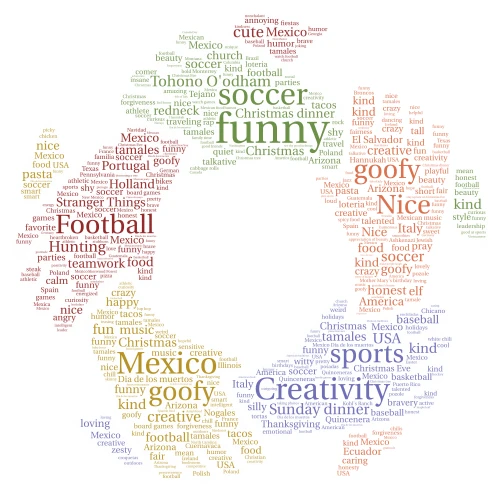 Common Words in Student Work word cloud art