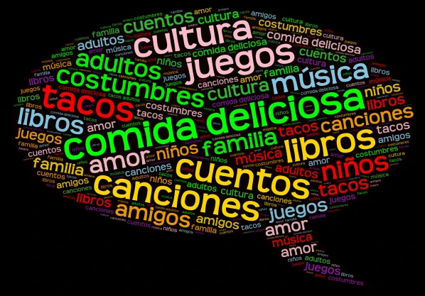 APRENDE ESPAÑOL word cloud art