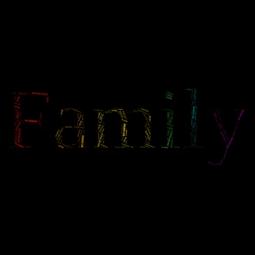 Family word cloud art