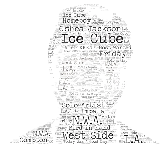 Ice Cube #2 word cloud art