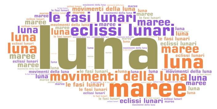 luna word cloud art