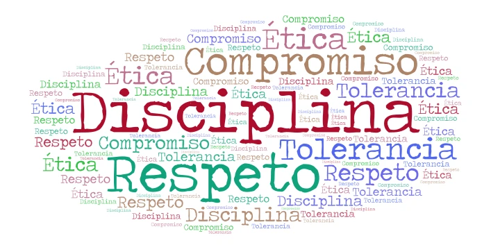 Rusmeilyn  word cloud art