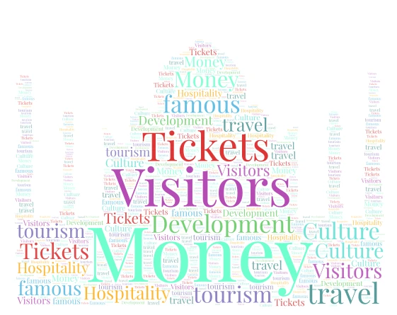 Viraj 4B word cloud art