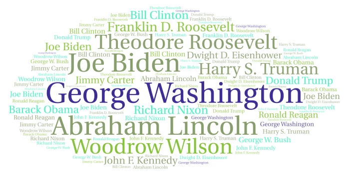 U.S Presidents word cloud art