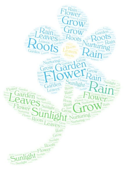 Flowers word cloud art