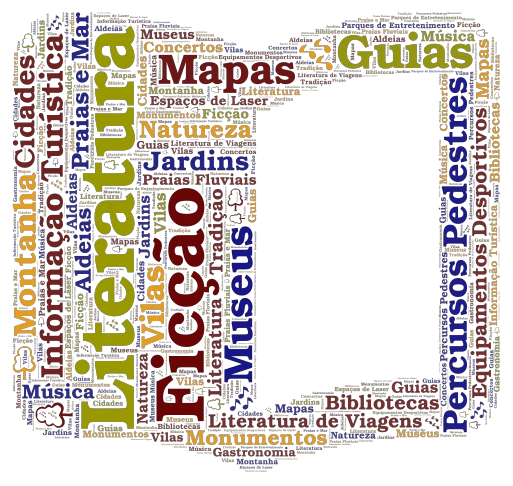 ferias word cloud art