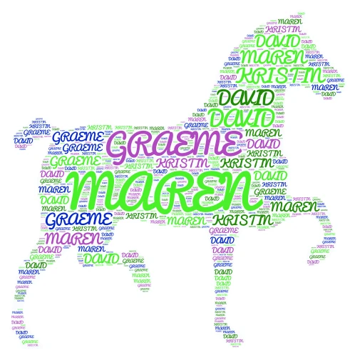 friends word cloud art