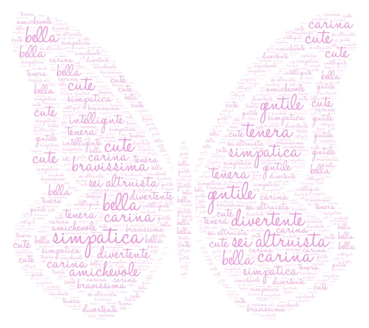 mariapia word cloud art