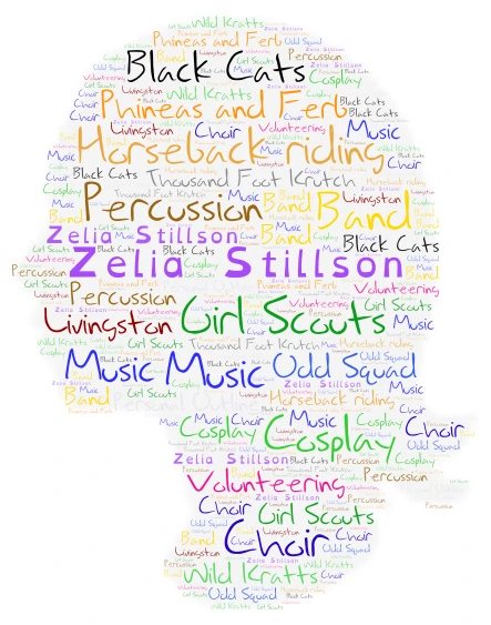 Personal Outline word cloud art