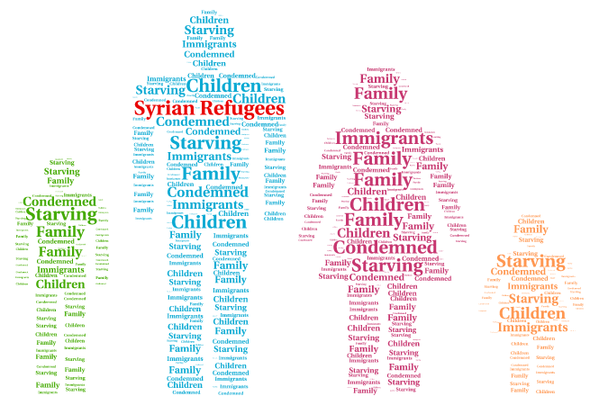 Syrian Refugees word cloud art