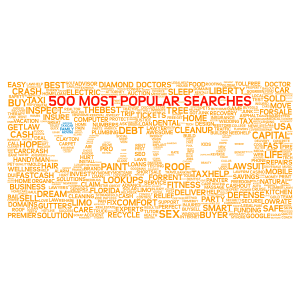 500 Most Popular VONAGE Searches word cloud art