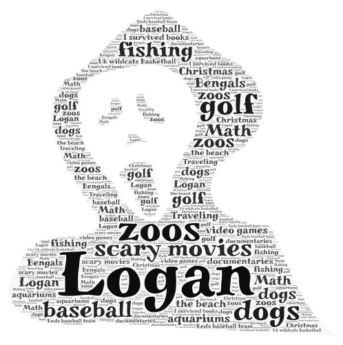 Logan Favorite thing  word cloud art
