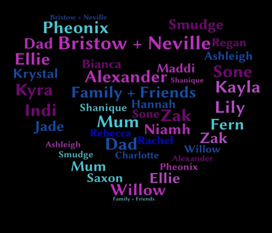 people word cloud art