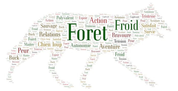 Nuage de mots word cloud art
