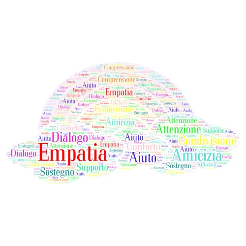 Paola Politi word cloud art