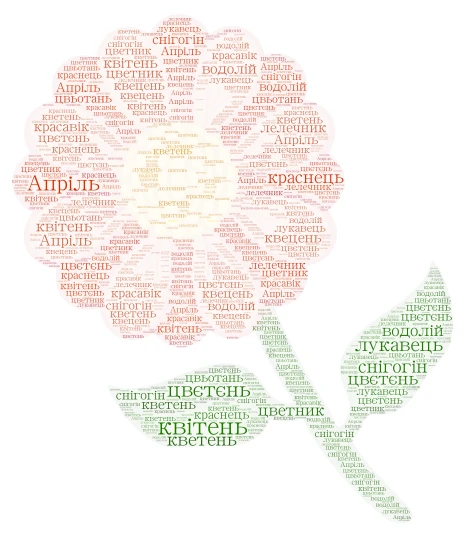 квітень word cloud art