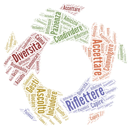 Nuvola di parole word cloud art