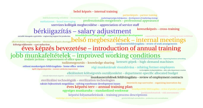 Idea cloud word cloud art