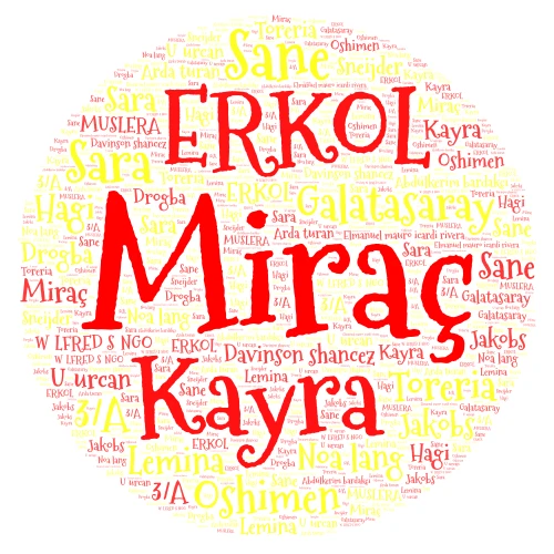 Ödev  word cloud art