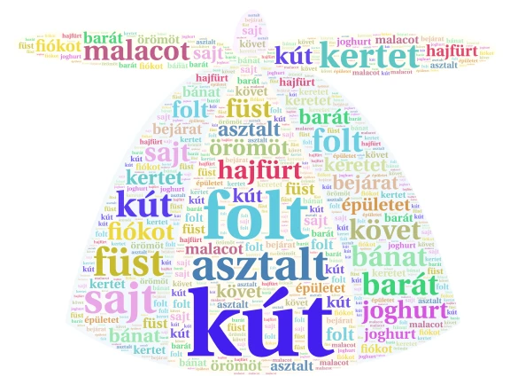 -t ragos főnevek word cloud art