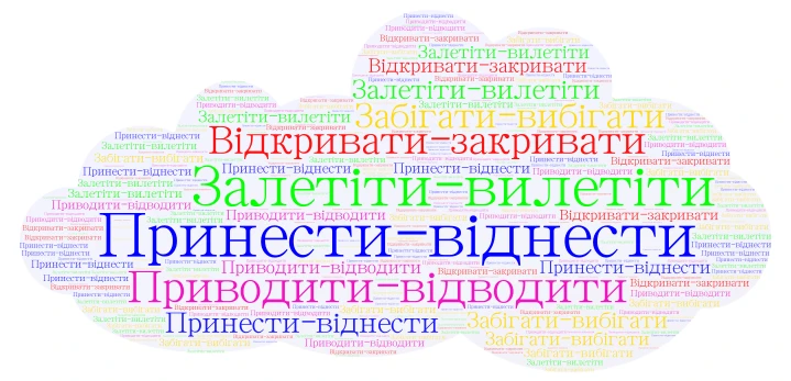  Хмаринка слів з префіксами word cloud art