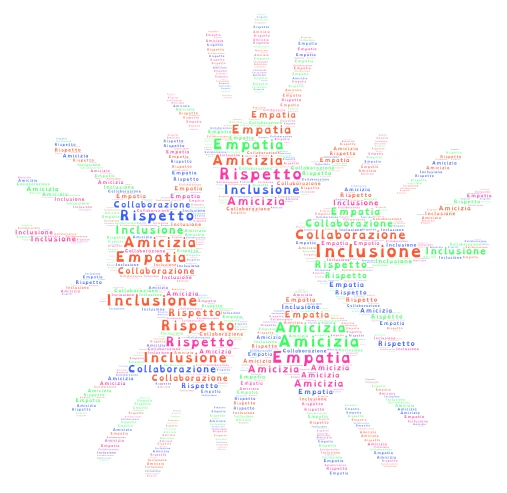 Inclusione, Rispetto, Collaborazione, Amicizia, Empatia word cloud art